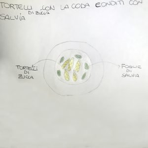 tortel