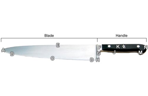 knife
