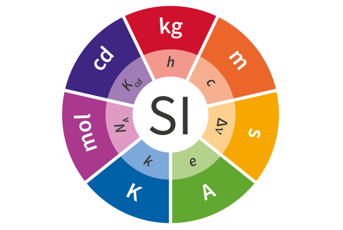 si